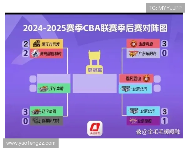 CBA联赛当前有哪些职业篮球队？含主场城市